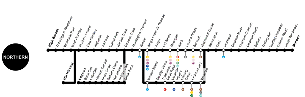 Schematic map of the Northern line showing all stations from High Barnet and Edgware to Morden, including branches and interchanges